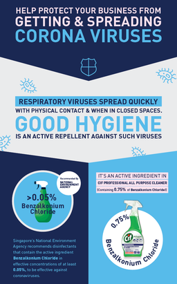 CIF All Purpose Cleaner Spary 520ml