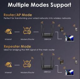 Wavlink Gigabit WI-FI Router 