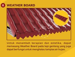 Weather Board