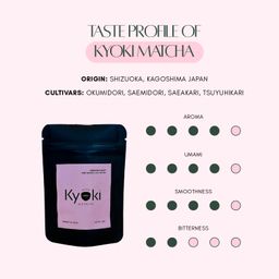 Kyoki Ceremonial Grade Matcha