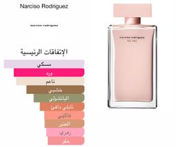 Narciso Rodriguez For Her Eau de Parfum