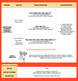 SIMPLY Asia Pacific (15 Countries) eSIM | Up to 30 Days - Total 3GB-50GB + Unlimited Data