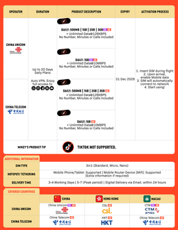 SIMPLY China + Hongkong + Macau SIM | Up to 30 Days - Daily 500MB-3GB + Unlimited Data