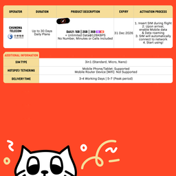 SIMPLY Taiwan SIM | Up to 30 Days - Daily 500MB-3GB + Unlimited Data