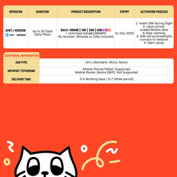 SIMPLY USA SIM | Up to 30 Days - Daily 500MB-3GB + Unlimited Data