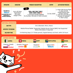 SIMPLY South Africa SIM | Up to 30 Days - Total 3GB-50GB + Unlimited Data