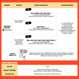 SIMPLY Russia eSIM | Up to 30 Days - Total 3GB-50GB + Unlimited Data