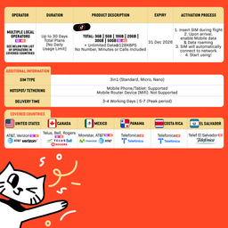 SIMPLY North America SIM | Up to 30 Days - Total 3GB-50GB + Unlimited Data