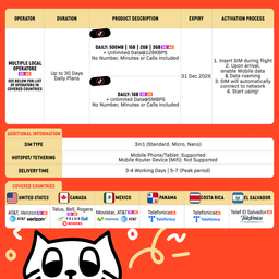 SIMPLY North America SIM | Up to 30 Days - Daily 500MB-3GB + Unlimited Data