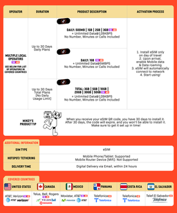 SIMPLY North America eSIM | Up to 30 Days - Total 3GB-50GB + Unlimited Data