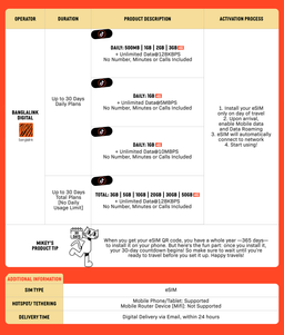 SIMPLY Bangladesh eSIM | Up to 30 Days - Total 3GB-50GB + Unlimited Data