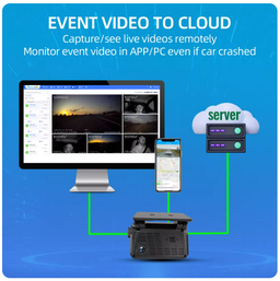 4G JC371 3Channels Live Stream Camera (256GB)