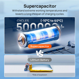 70mai A800s 4K (64GB)