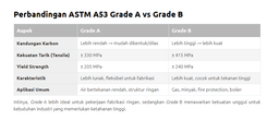 Pipa Hitam Sch 80 ASTM A53 Grade B (ERW) 