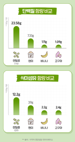 매일 저당 렌틸콩 두유 Low-Sugar Lentil Soy Milk 190ml*24