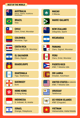 SIMPLY UK + Europe (3UK) Local SIM | 30 Days - 10GB/100GB/200GB/Unlimited + UK Calls/SMS Up to 3000 Mins