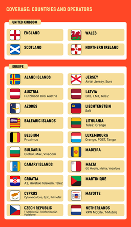 SIMPLY UK + Europe (3UK) Local SIM | 30 Days - 10GB/100GB/200GB/Unlimited + UK Calls/SMS Up to 3000 Mins