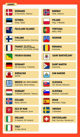 SIMPLY UK + Europe (3UK) Local SIM | 30 Days - 10GB/100GB/200GB/Unlimited + UK Calls/SMS Up to 3000 Mins