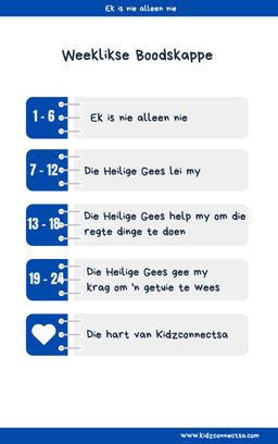 Die Heilige Gees – My Helper 4 weke se kinderkerklesse vir laerskool kinders