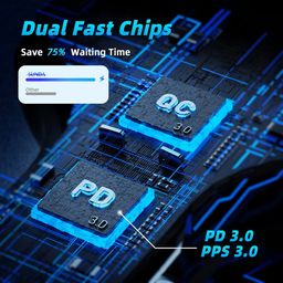 Sunda Super Fast Charge for Car 138W 