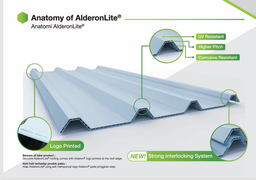 Atap Alderon Lite 664 6mm double layer upvc 
