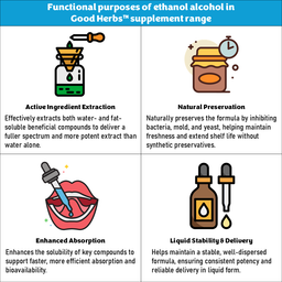 G.I. Cleanse - 120 ml. (Liquid)