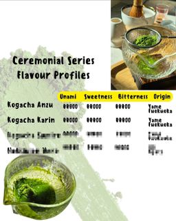 Ceremonial Matcha Latte