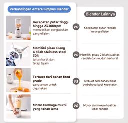 Simplus Blender Multifungsi 250W