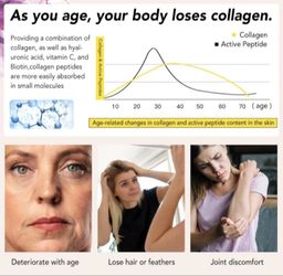 Multi collegen peptides 