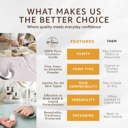 Pantenol -Provitamina B5 en polvo, grado cosmético,