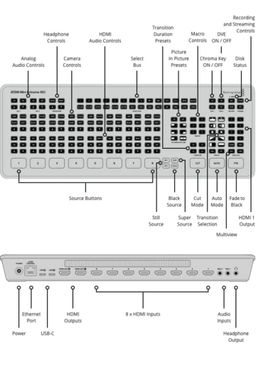 Blackmagic Design ATEM Mini 