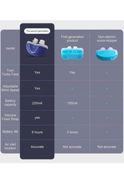 SYOSI Anti Snoring Devices