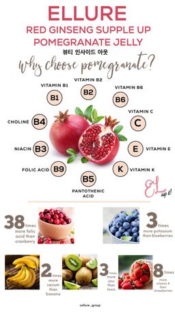 🇰🇷𝐌𝐀𝐃𝐄 𝐈𝐍 𝐊𝐎𝐑𝐄𝐀!🇰🇷 𝐄𝐋𝐋𝐔𝐑𝐄 𝟭𝟬-𝗜𝗡-𝟭 𝗥𝗘𝗗 𝗚𝗜𝗡𝗦𝗘𝗡𝗚 𝗦𝗞𝗜𝗡 𝗕𝗢𝗢𝗦𝗧𝗘𝗥 𝗝𝗘𝗟𝗟𝗬 | 𝐒𝐔𝐏-𝐈𝐓 𝐅𝐑𝐎𝐌 𝐊𝐎𝐑𝐄𝐀! SKIN SUPPLEMENT