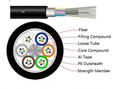 XE009005887 (3M Volition 8 Core MM 50/125um OM3 Outdoor Armoured LSZH Fiber Cable...