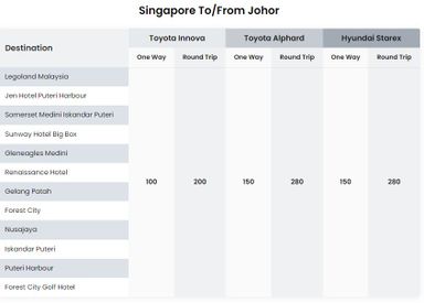 Singapore To/From Johor