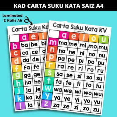 A4 Posters - Suku Kata