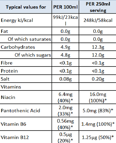 EIGHTY8 ENERGY DRINK (UK PRODUCT) (24 X 250ML)