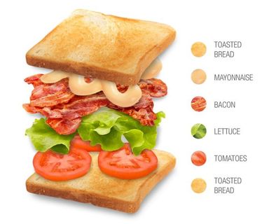 BLT - Sandwich