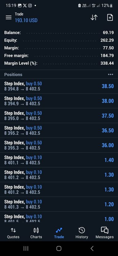 Synthetic weekends trading floor 