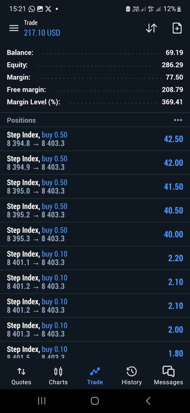 Synthetic weekends trading floor 