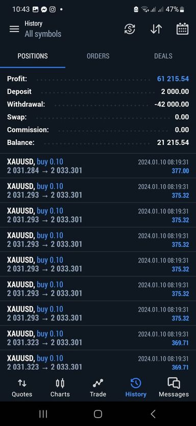 Forex&indices tradingfloor