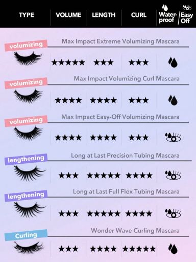 SHEGLAM Max Impact Extreme Volumizing Mascara