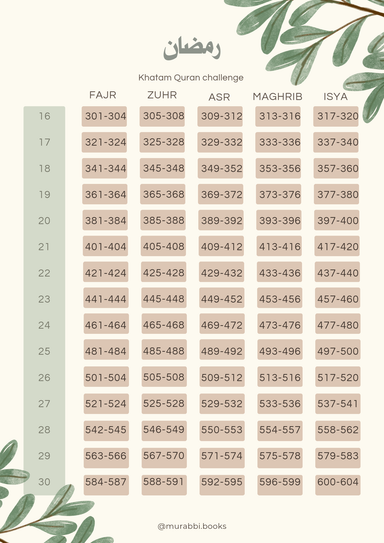 Printable Ramadhan Khatam chart (ADULTS)-NEUTRAL