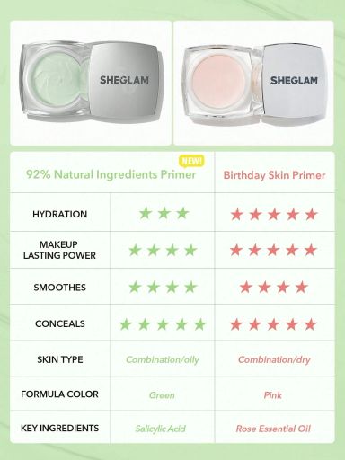 SHEGLAM Birthday Skin Oil-Control Primer