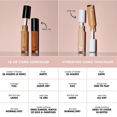 Hydrating Camo Concealer - Full-coverage, hydrating cream concealer