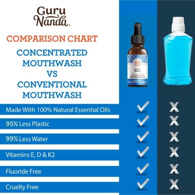 GURUNANDA CONCENTRATED MOUTHWASH (2 FL. OZ)