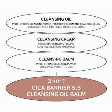 B-Lab Cica Barrier 5.5 Cleansing Oil Balm 100ml