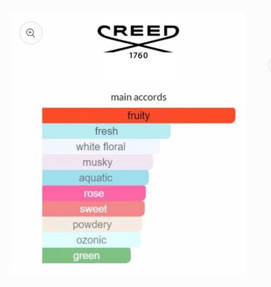 Creed Spring Flower 75ml 