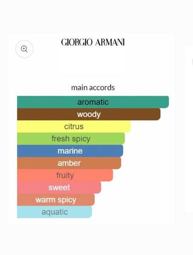 Giorgio Armani Acqua Di Gio Absolu EDP 100ml 