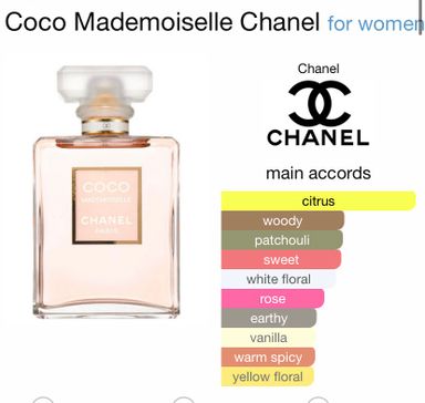 Chanel Coco Mademoiselle EDP 100ml